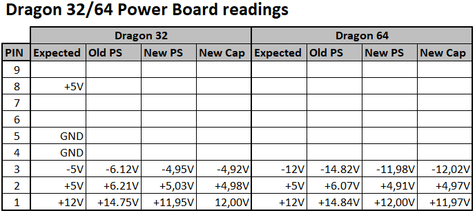 Dragon 32 and Dragon 64 Power Board Measurements